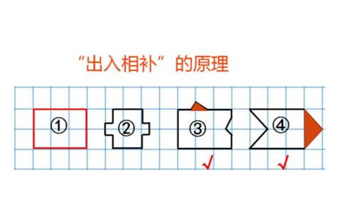 出入相補原理|出入相補